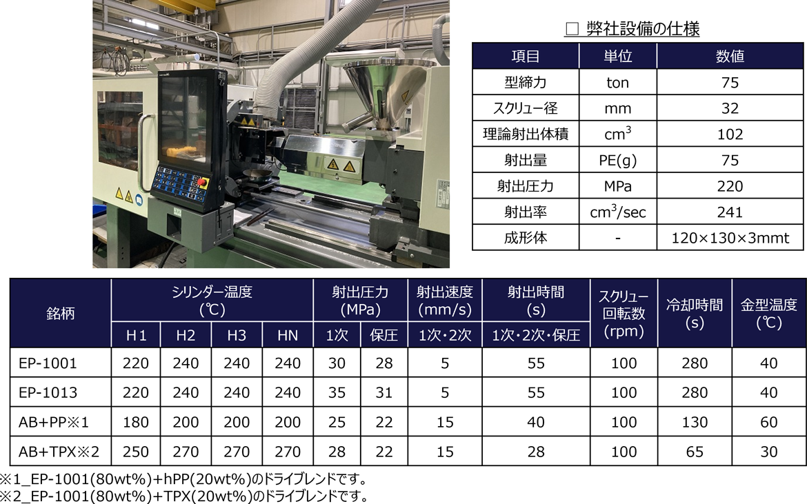 Molding conditions