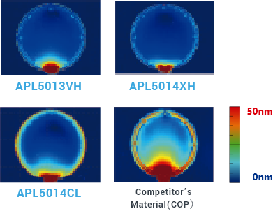 Test Results (Comparison with COP)