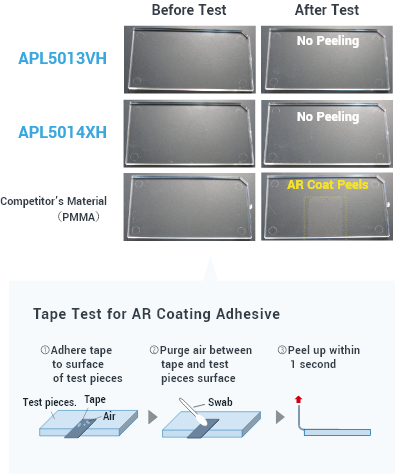 Tape Test for AR Coating Adhesive