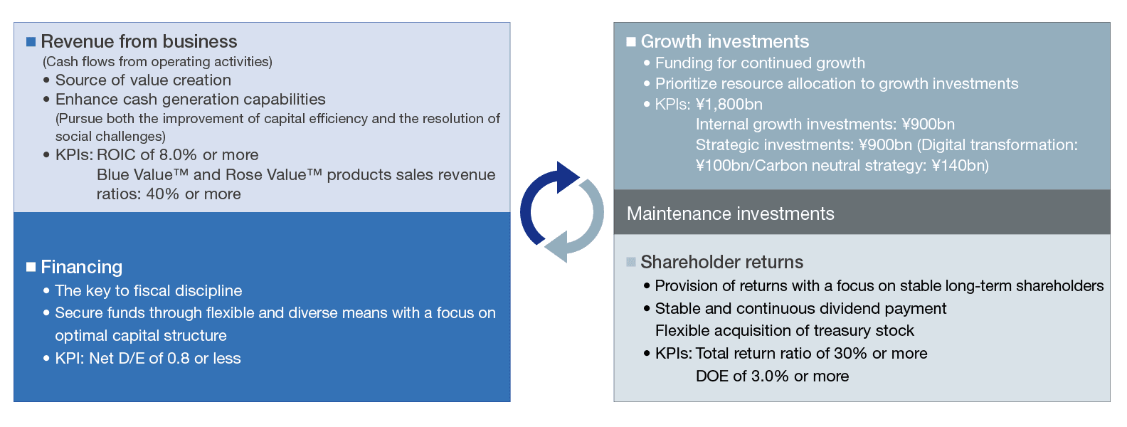 Cash flow management, image