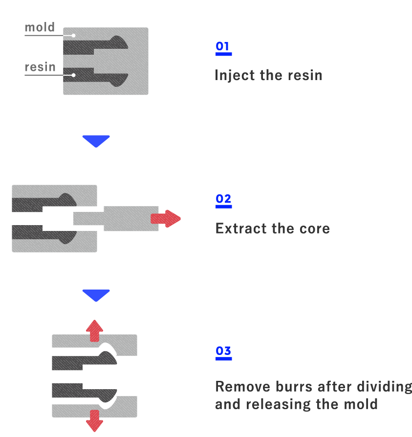 The forced moldrelease molding grades for enabling molding with no