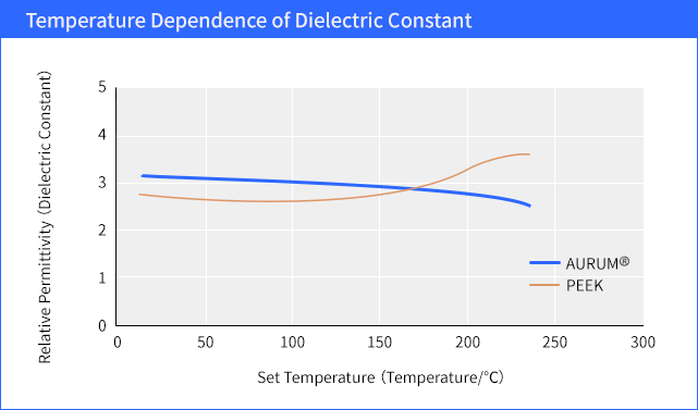 Graph image: Dimensional stability(shrinkage factor)