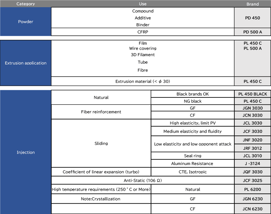 Table: Brand selection explanation