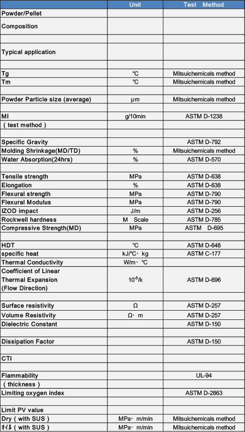 header of Physical Properties Table