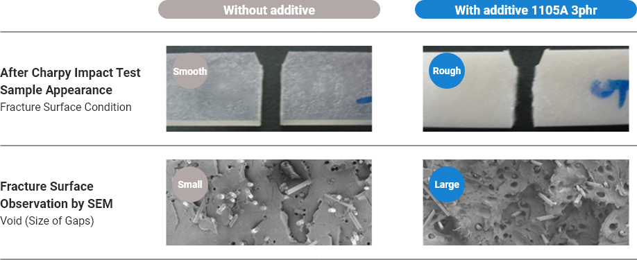 After Charpy Impact Test Sample Appearance