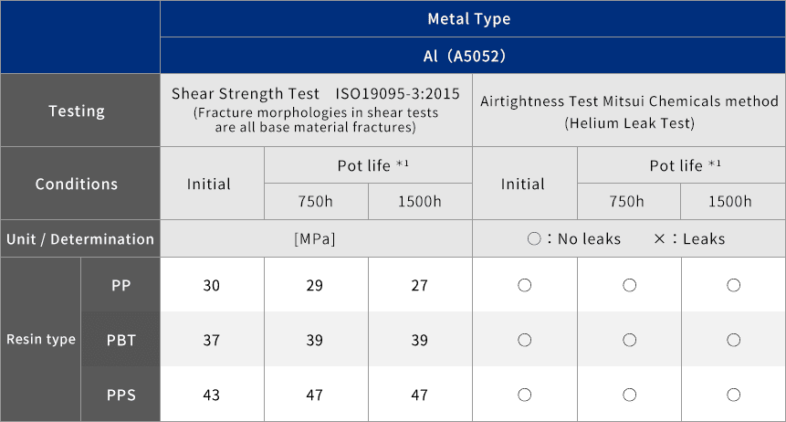 physical-properties-polymetac-mitsui-chemicals