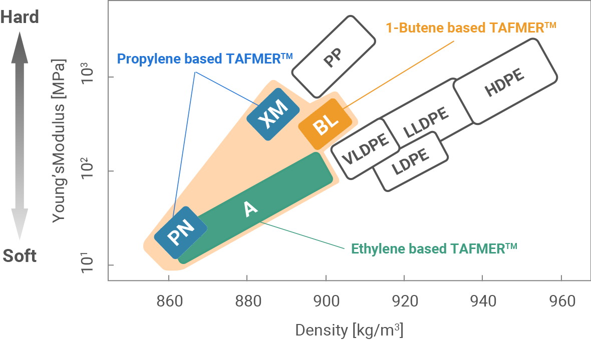 Impact Resistance