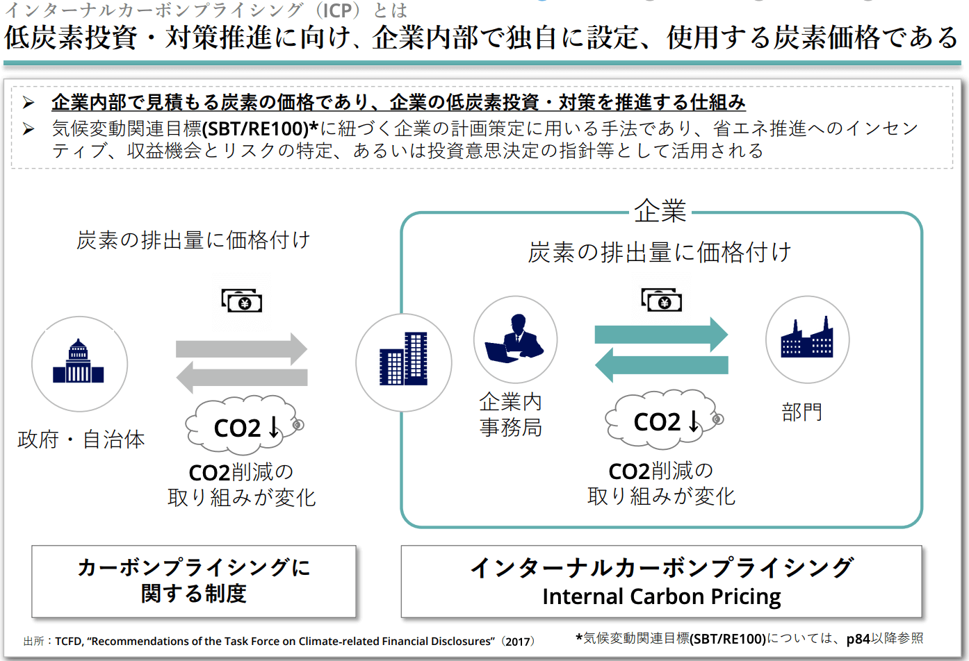 インターナルカーボンプライシング(ICP)とは