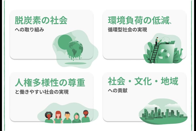 サステナビリティにおける4つの取り組み