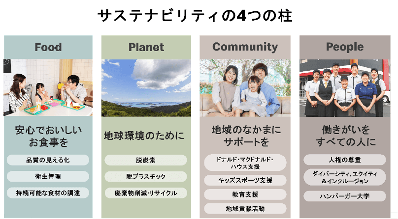 サステナビリティの4つの柱