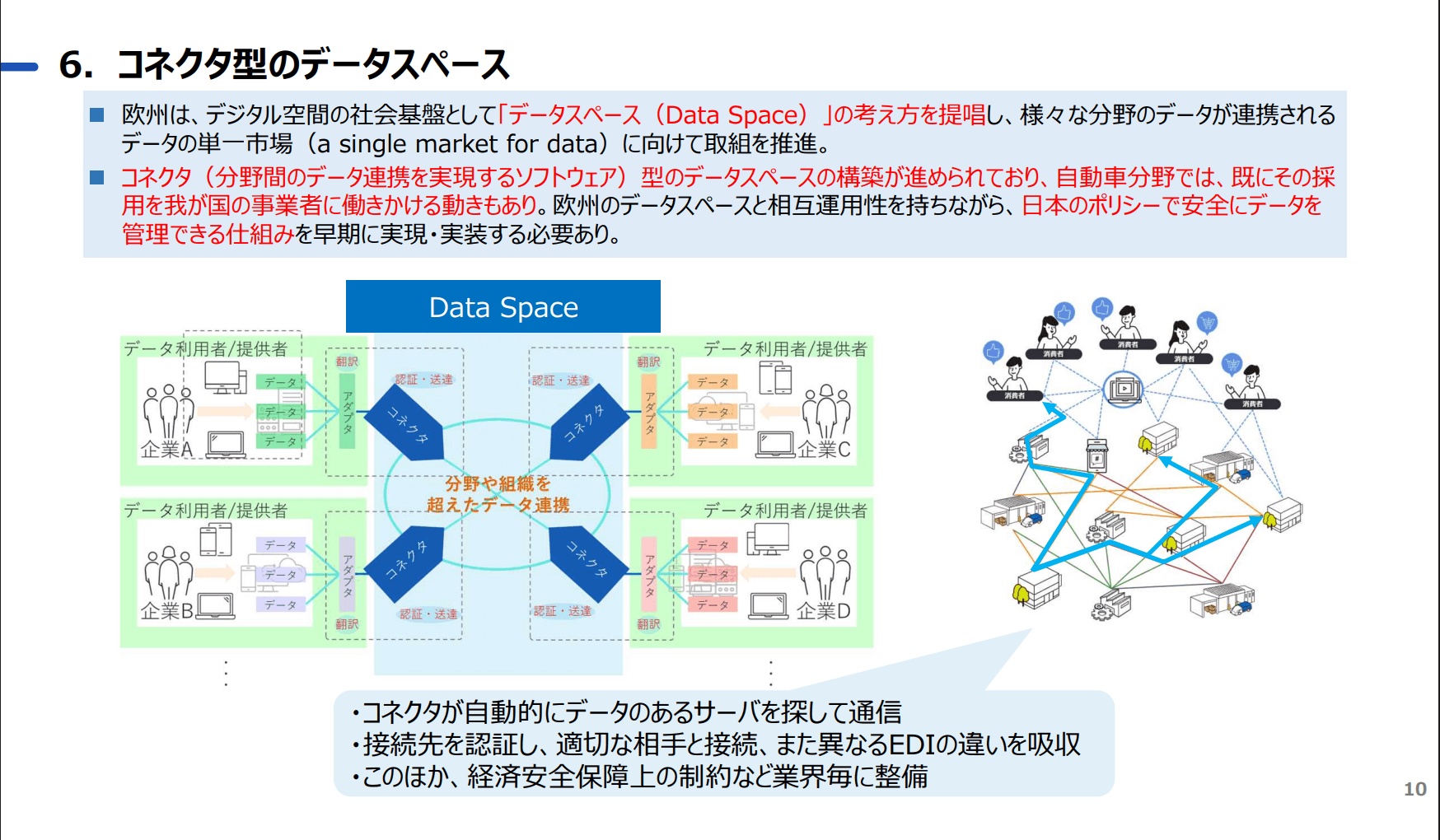 コネクタ型のデータスペースの仕組み