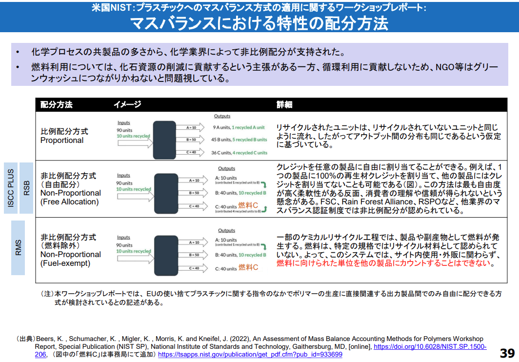 マスバランスにおける特性の配分方法