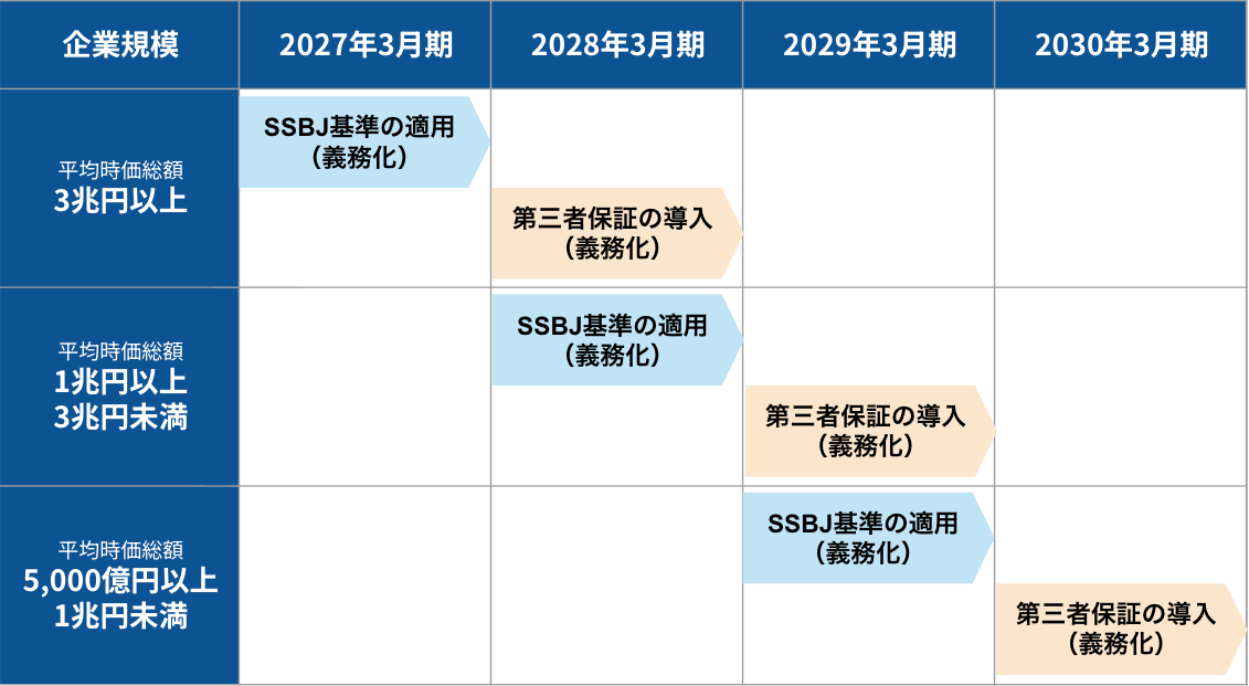 適用スケジュール
