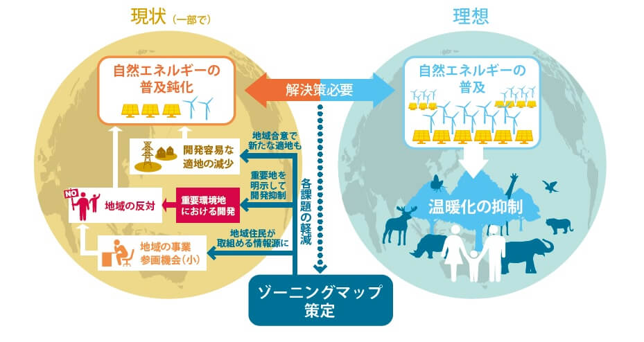 ゾーニングマップ策定