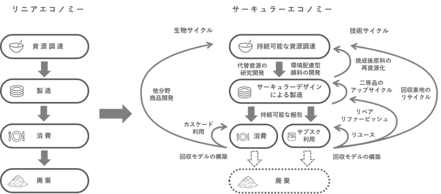 ニッコーのバタフライダイアグラム