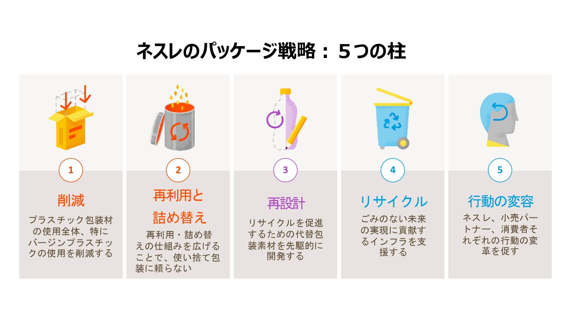 ネスレのパッケージ戦略：5つの柱