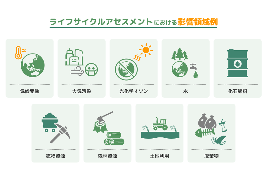 ライフサイクルアセスメントにおける影響領域例