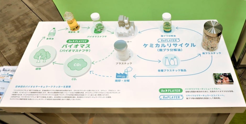 三井化学の展示台