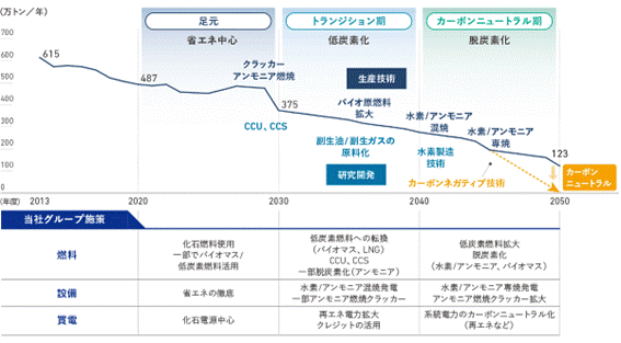 三井