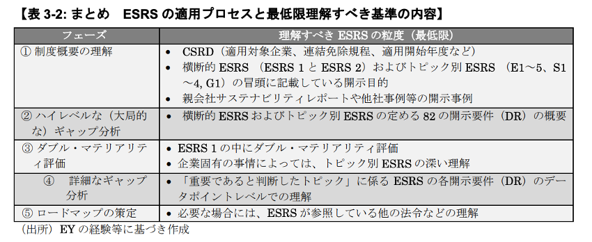 対応に向けた5つのフェーズ