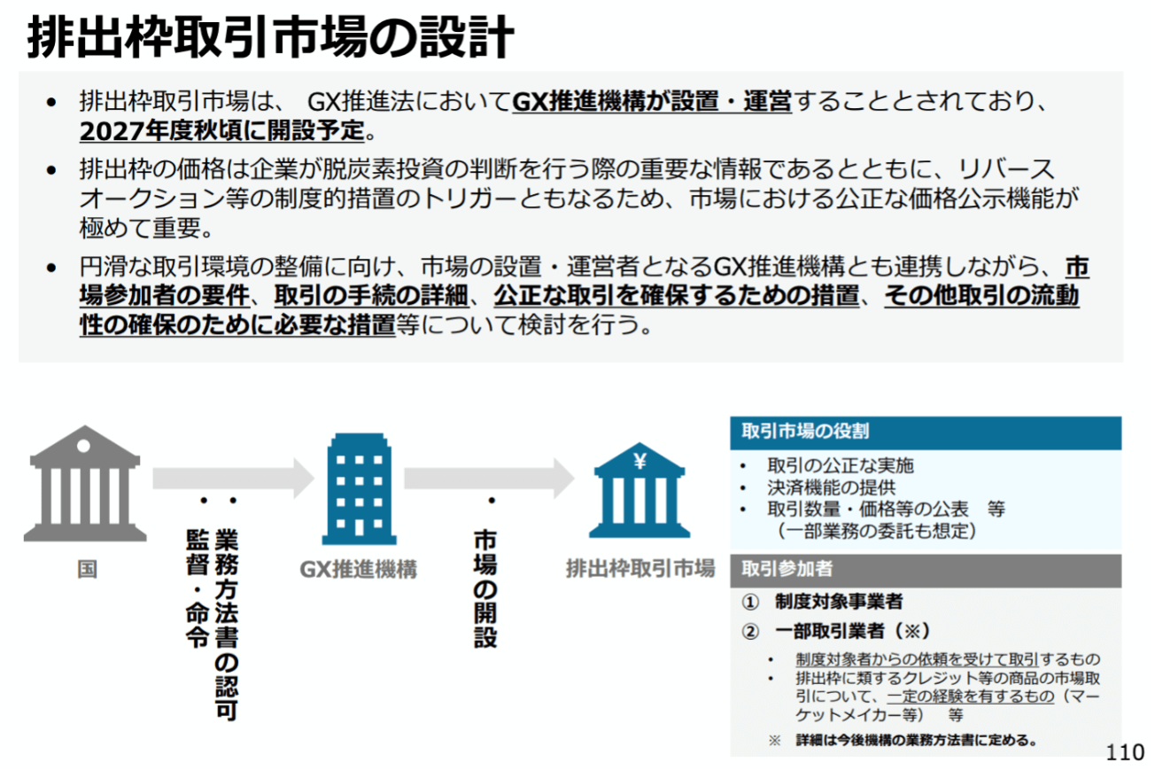 排出枠取引市場の設計