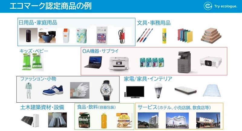 日用品からサービスまで、エコマークはさまざまな分野に広がる(大澤氏の資料より)