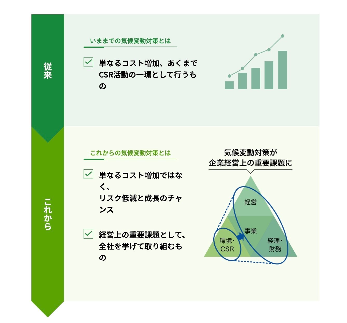 気候変動対策の今までとこれから
