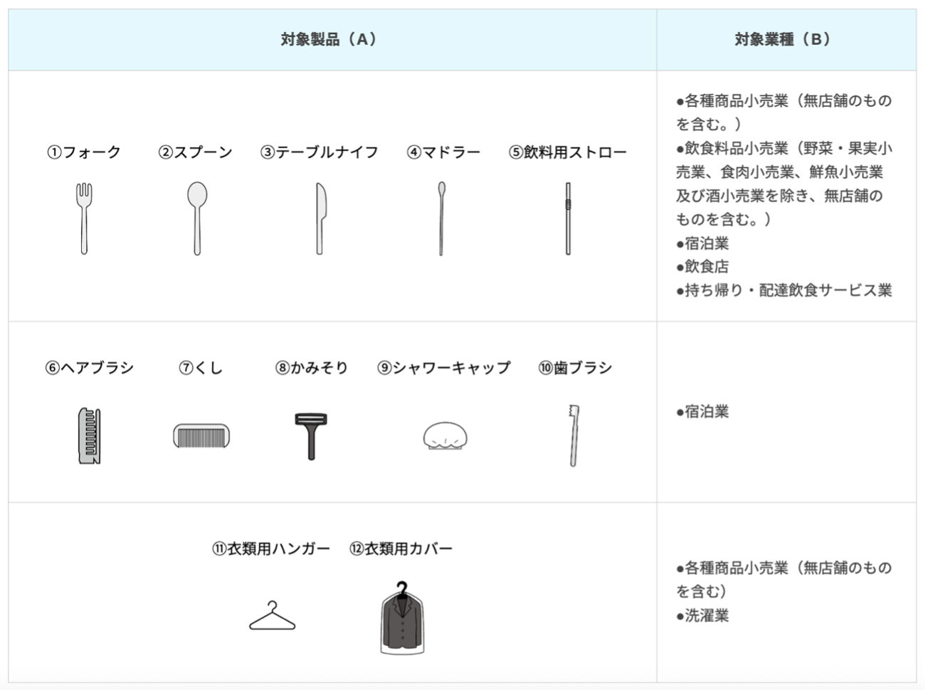 特定プラスチック使用製品