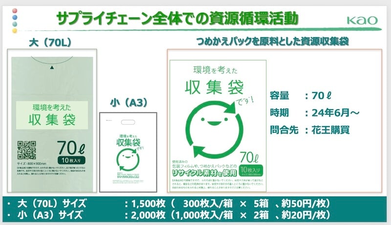 詰め替えパックから作られた花王の収集袋。1枚当たりの価格は通常の1.5倍ほど高い(矢野氏の資料より)