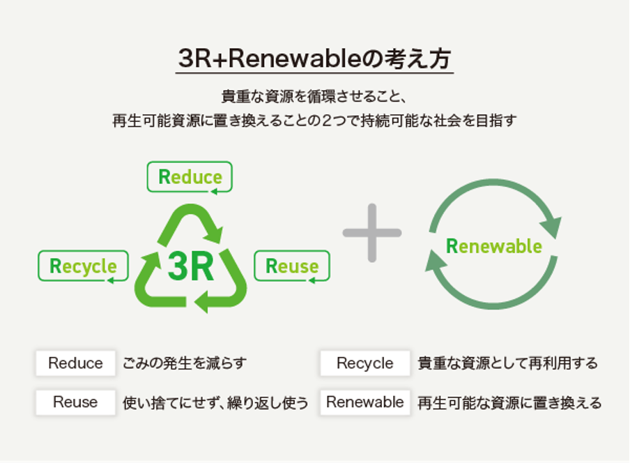 3R+Renewableの考え方-1