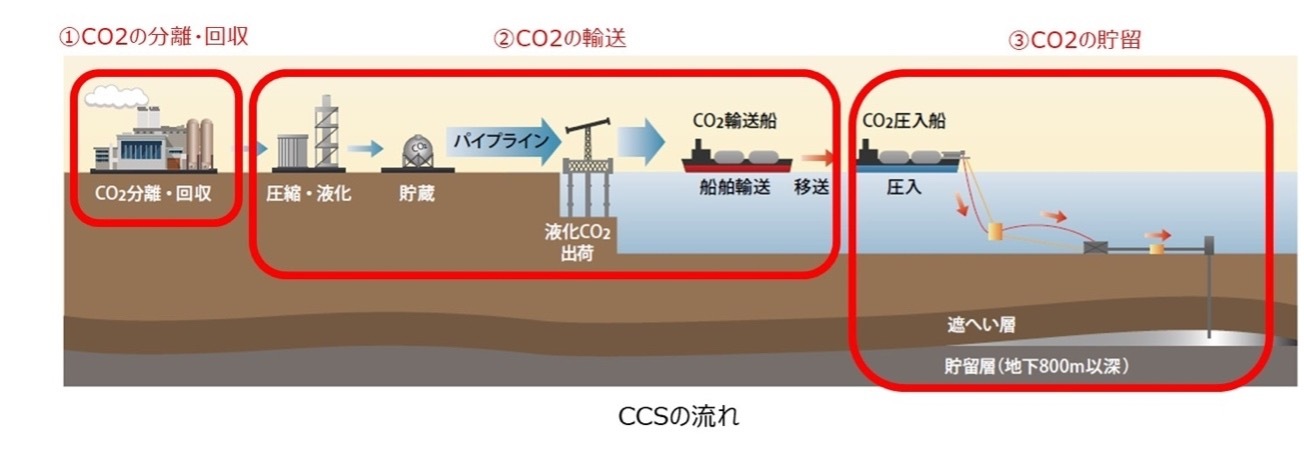 二酸化炭素を減らす方法とは？家庭や社会全体でできる取り組み