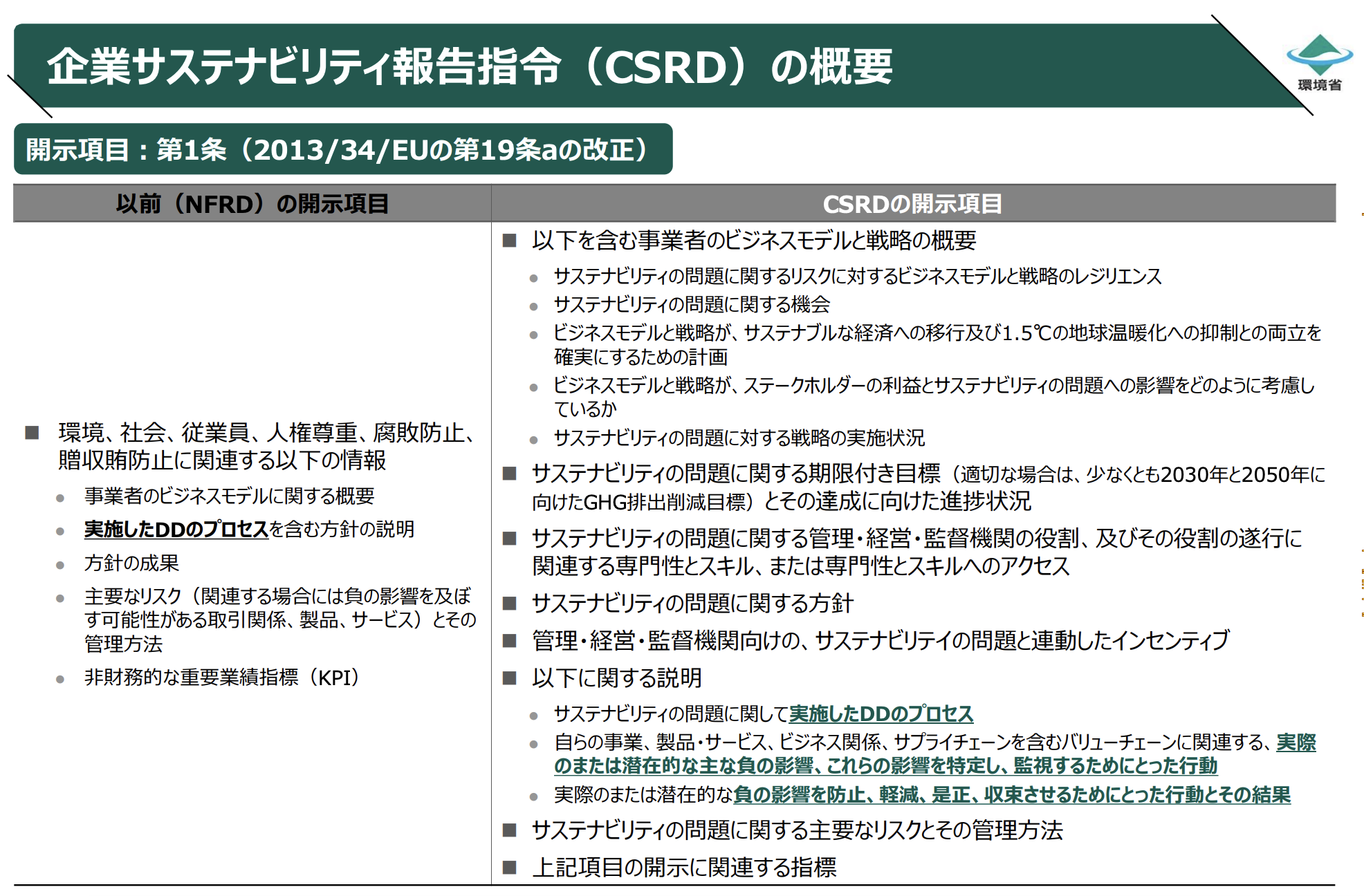 CSRDとNFRDの開示項目の違い