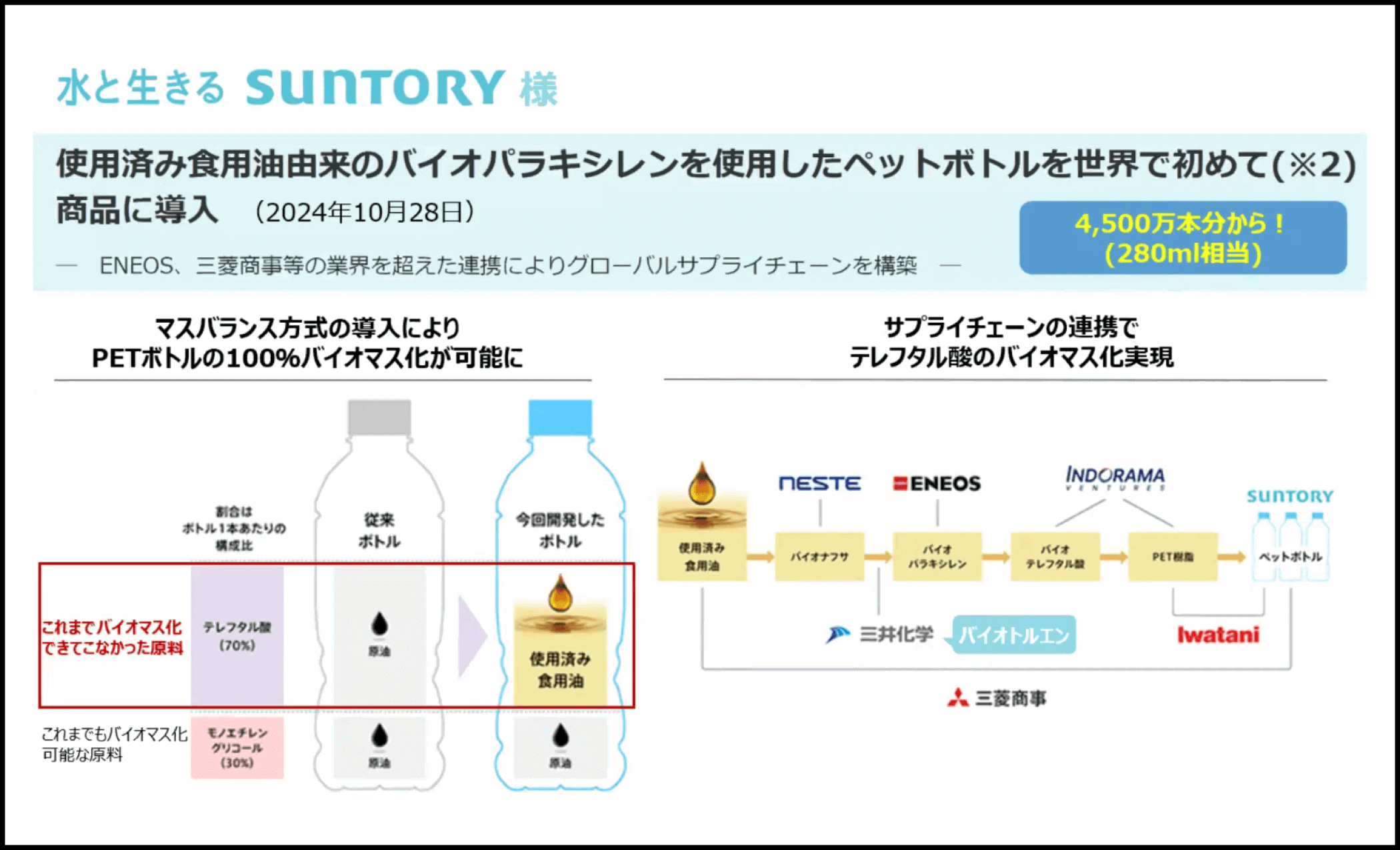 バイオパラキシレンを使用したペットボトル