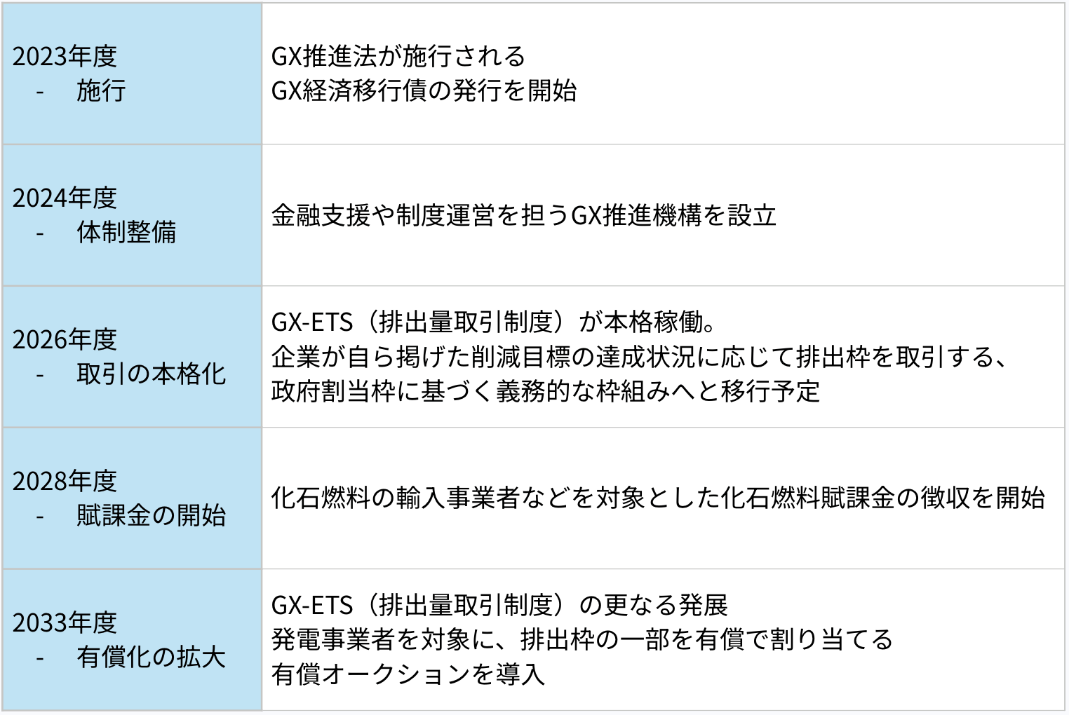 GX推進法改正に向けたスケジュール-1