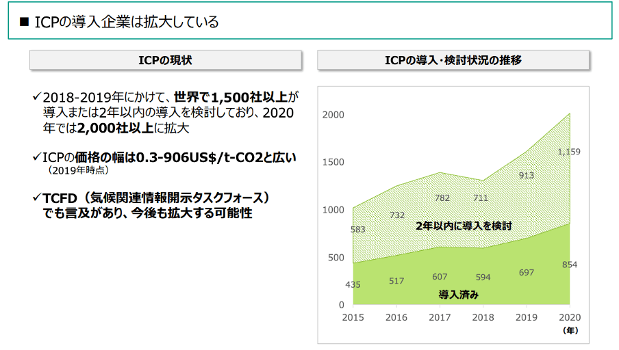 ICP導入企業