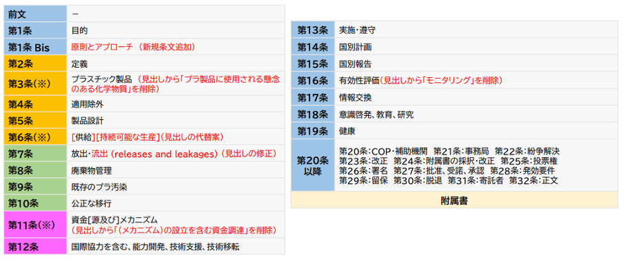 INC-5.1終了後 議長条文案