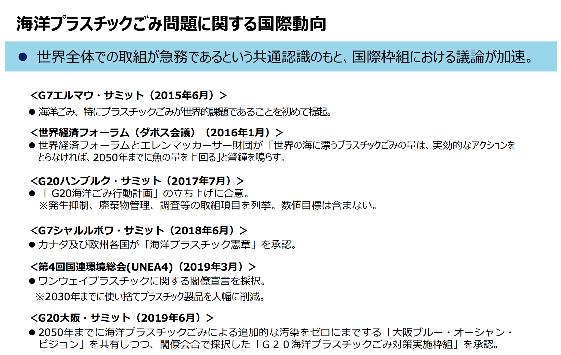 海洋プラスチックごみ問題に関する国際動向