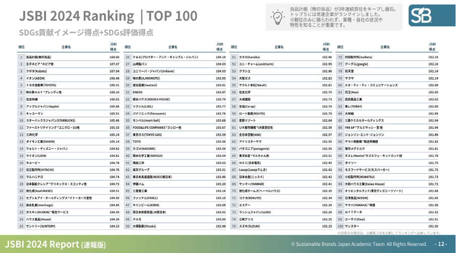 JSBI 2024 Ranking TOP100