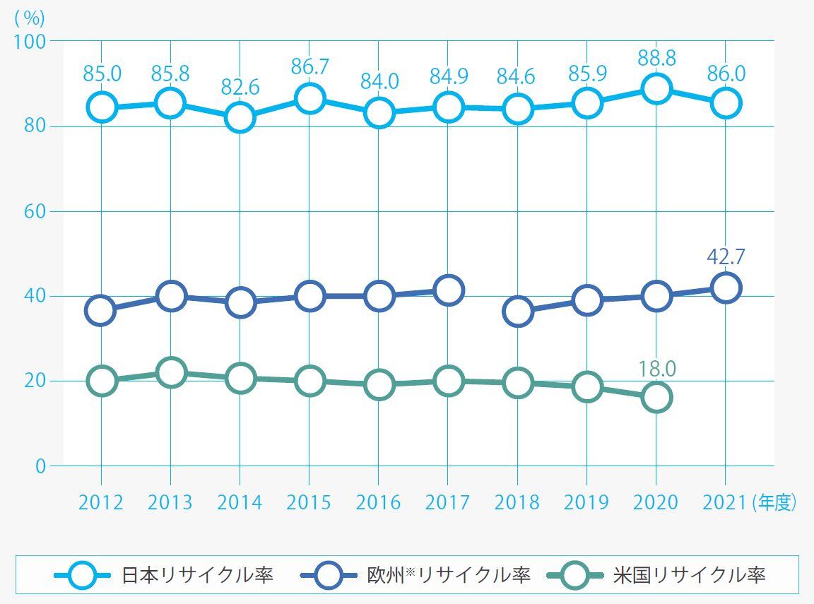 プラスチックごみ問題とは？世界や日本の状況やリサイクル率