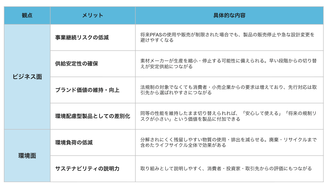 PFAS フリー化のビジネス面・環境面のメリット