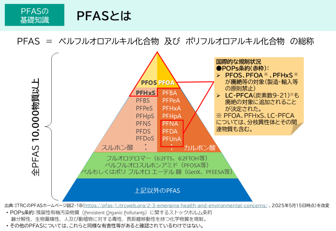 PFASとは-1