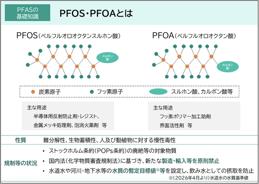 PFOS・PFOAとは