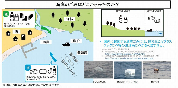 プラスチックによる海洋汚染