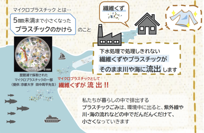 マイクロプラスチックとは