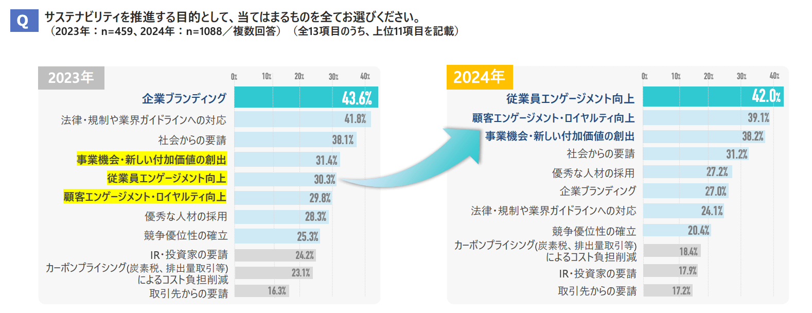 サステナビリティに関するビジネスパーソンの意識調査