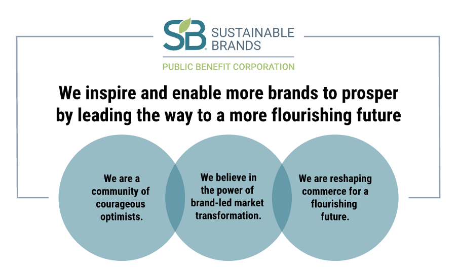 Sustainable Brands About