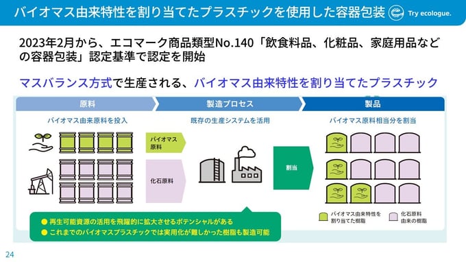 バイオマス由来のプラスチックへの認証