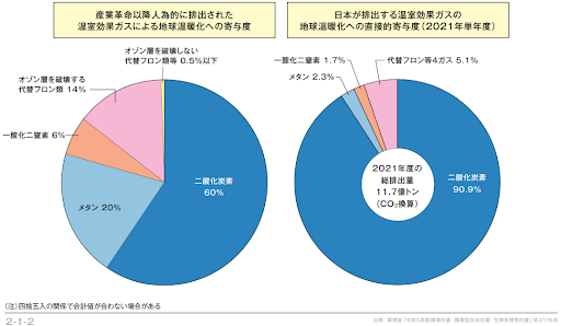 graph-greenhousegas-1