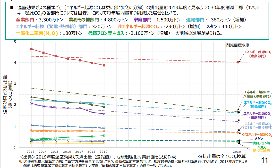 graph-greenhousegas-2019