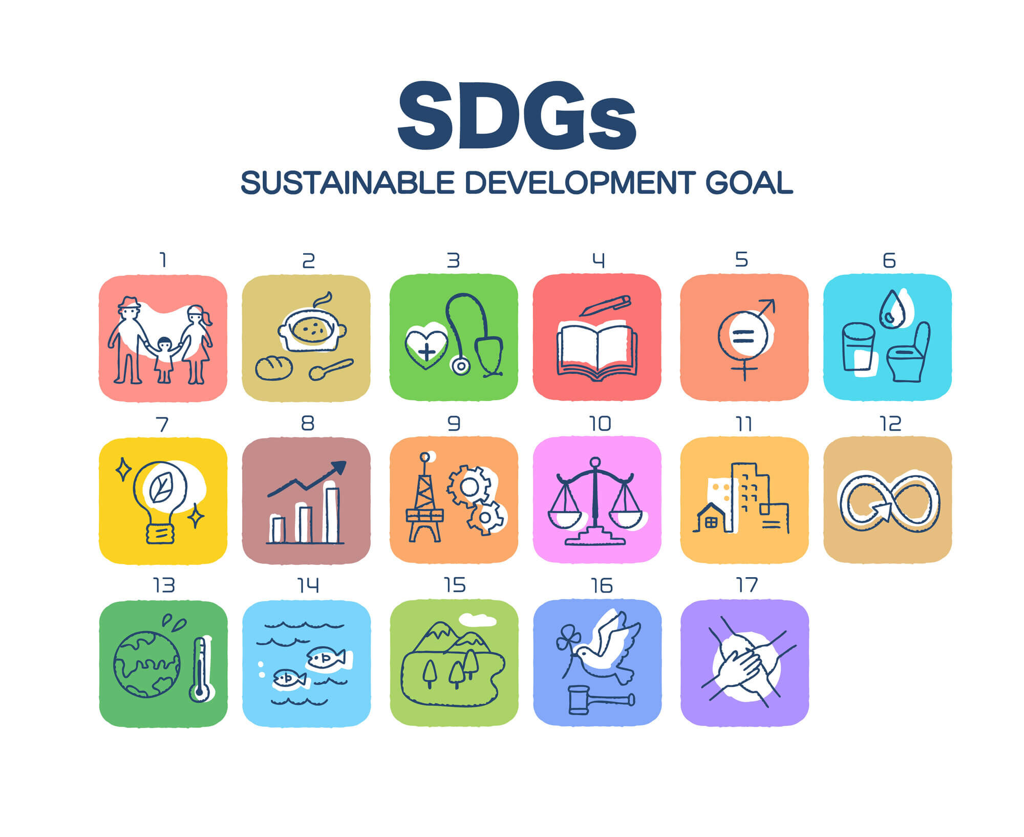 SDGs17の目標